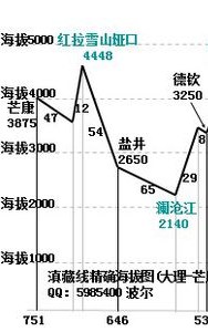 芒康到德钦海拔